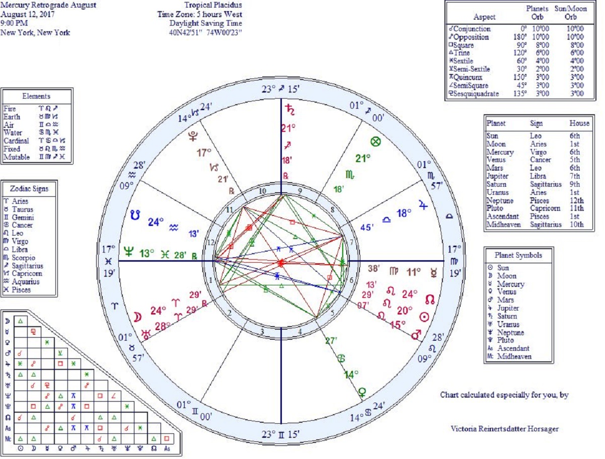 Natal Chart Mercury Retrograde