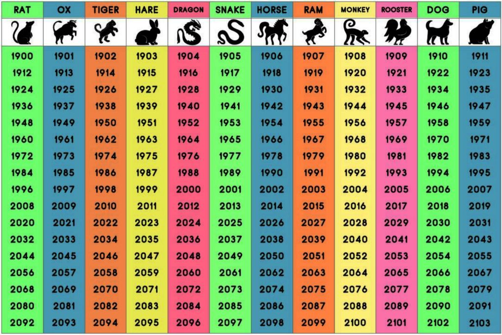 chinese zodiac animal year chart